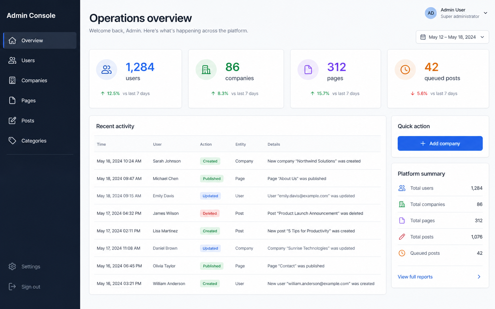 Admin users, companies, and pages screen