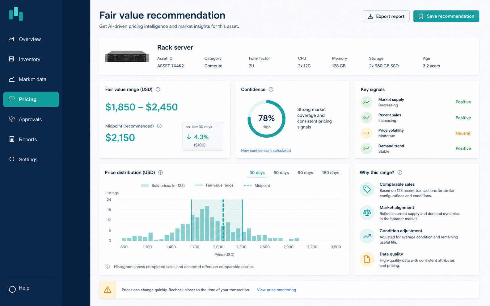 AI Fair Value Recommendation screen