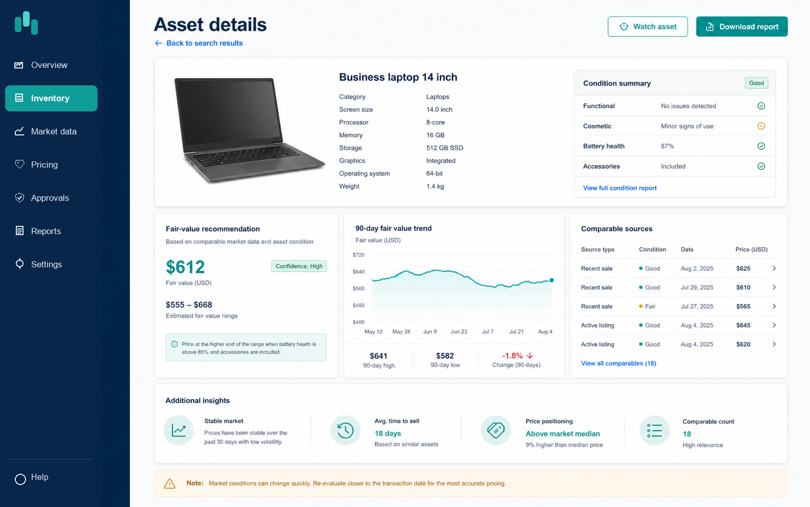 Asset Details screen