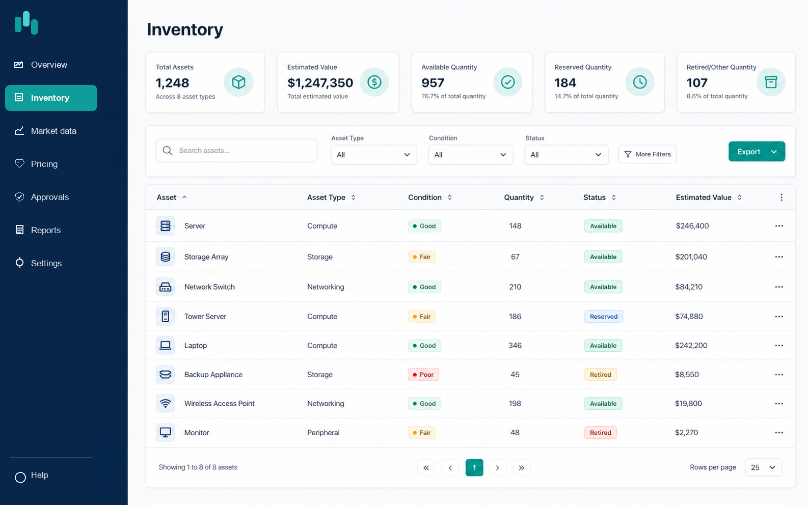 Inventory Overview screen