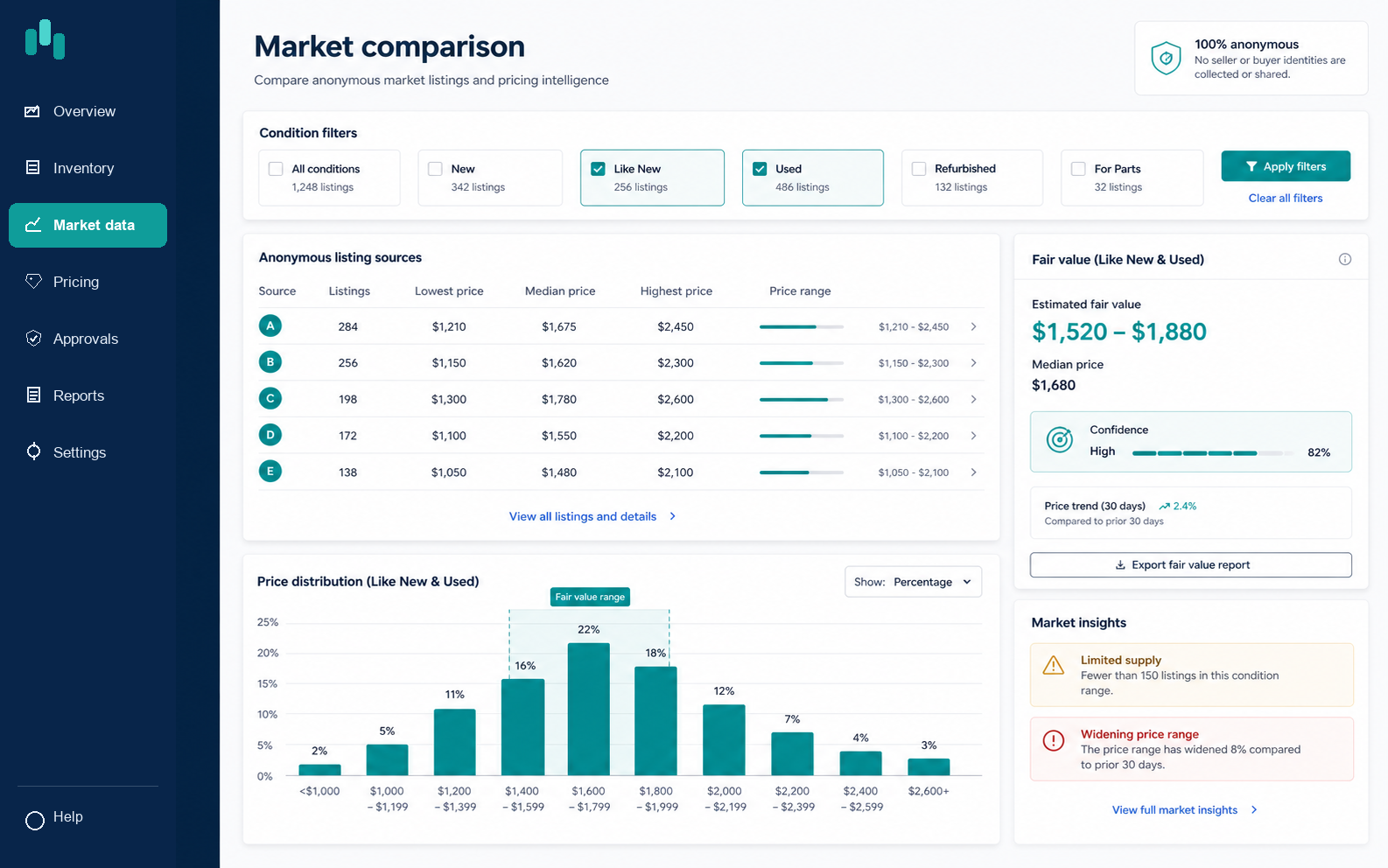 Marketplace Comparison screen
