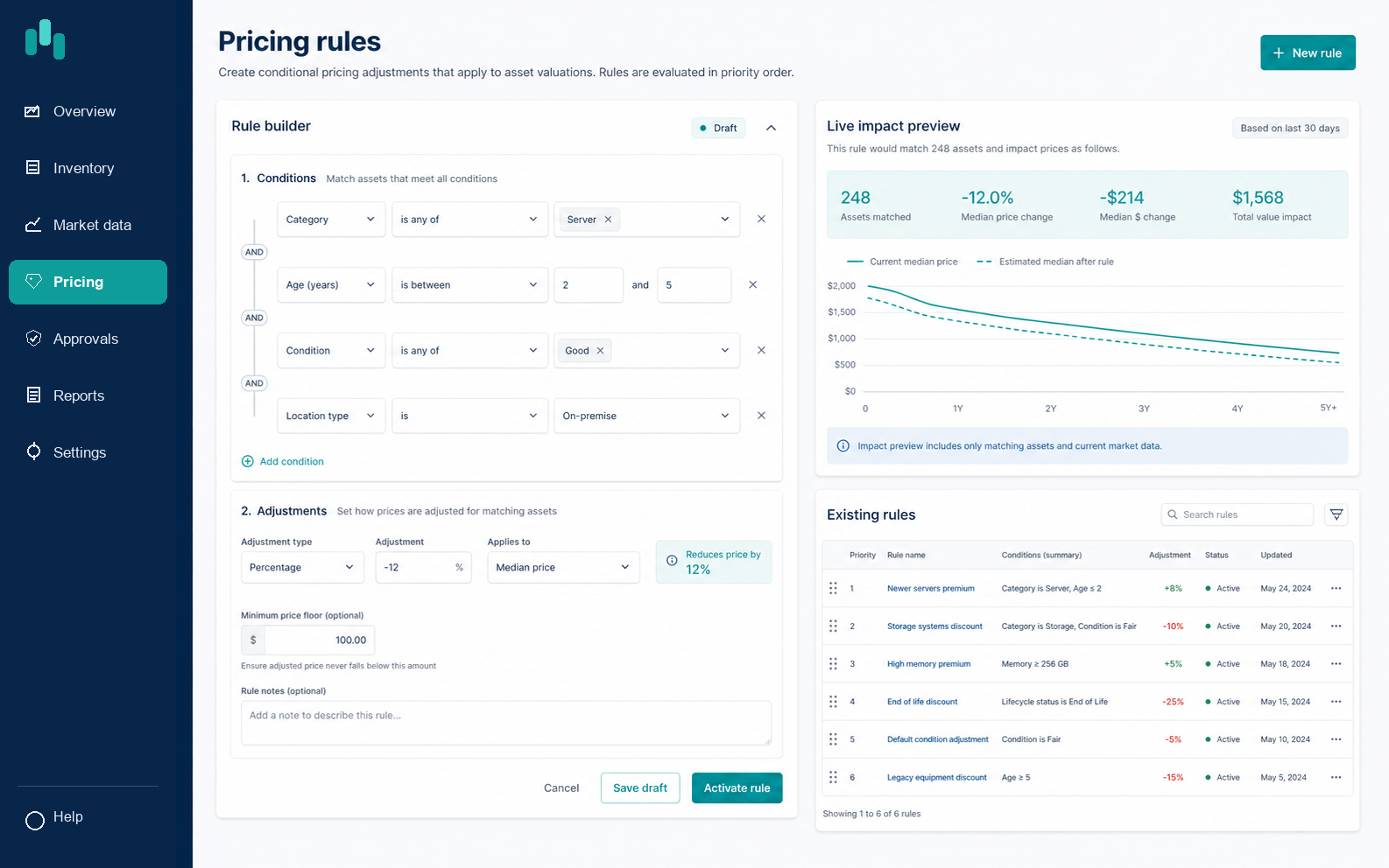 Pricing Rules Builder screen