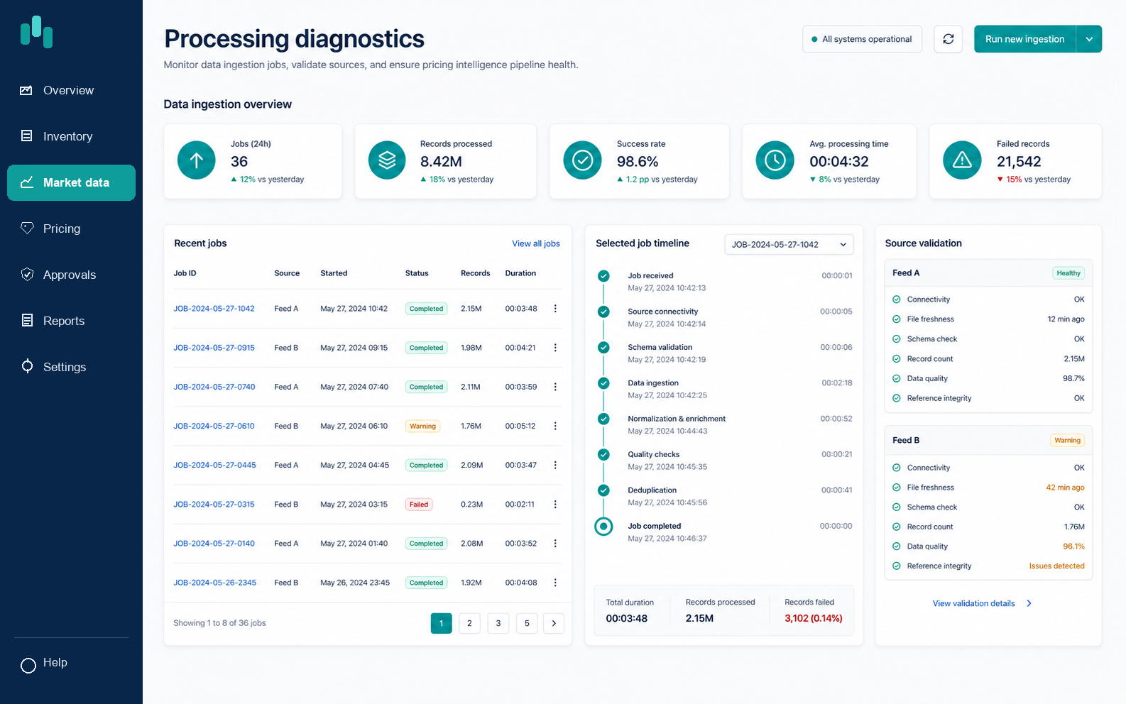 Processing & Scraping Diagnostics screen