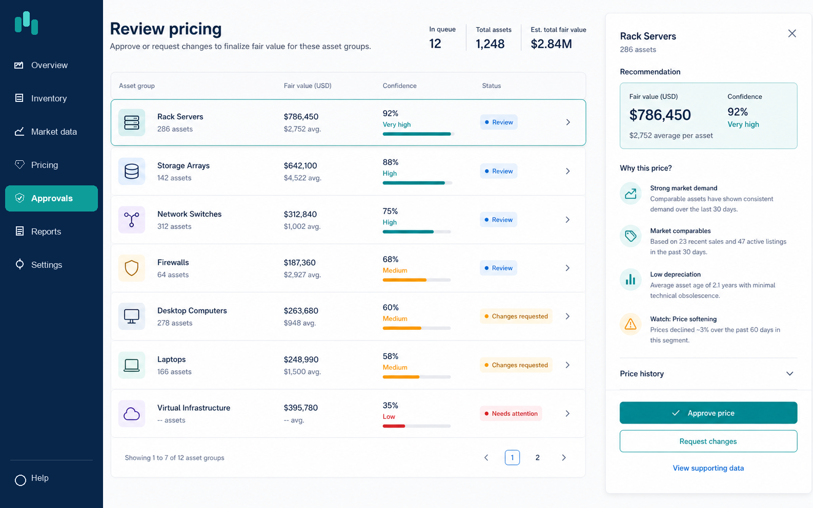 Review & Approval screen
